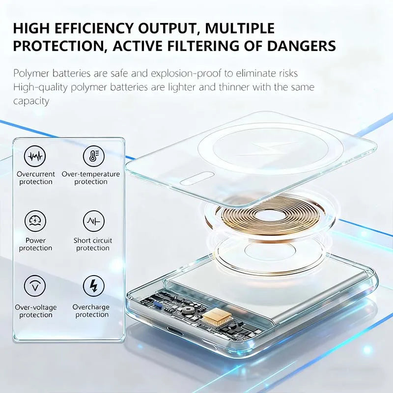 20000mAh Universal Magnetic Powerbank