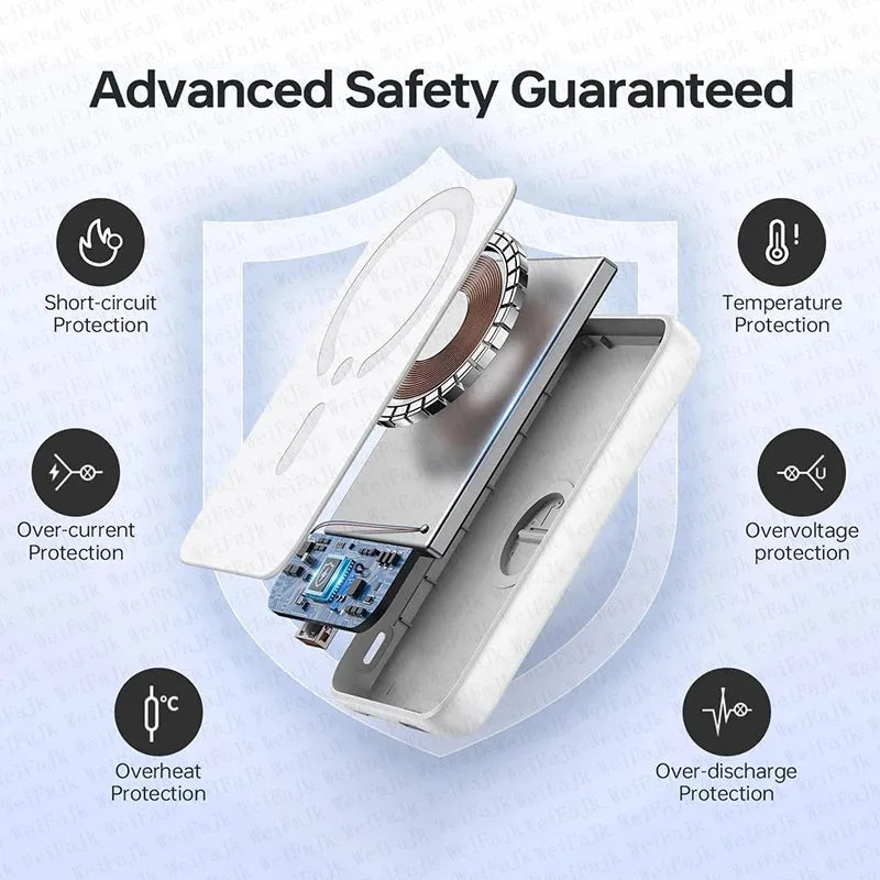 20000mAh Universal Magnetic Powerbank