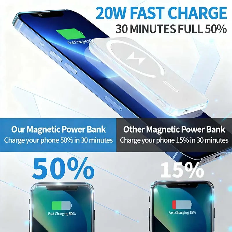 20000mAh Universal Magnetic Powerbank